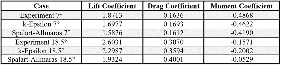 STAR-CCM+ Prediction of the DLR-F11 Wing-Body High-Lift Test Case