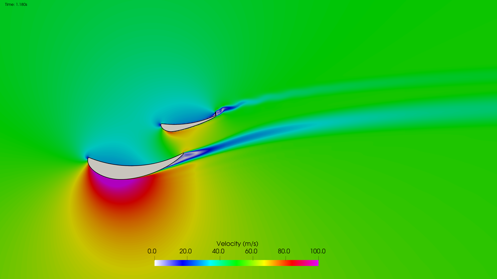 Modelling Transient DRS Activation in CFD